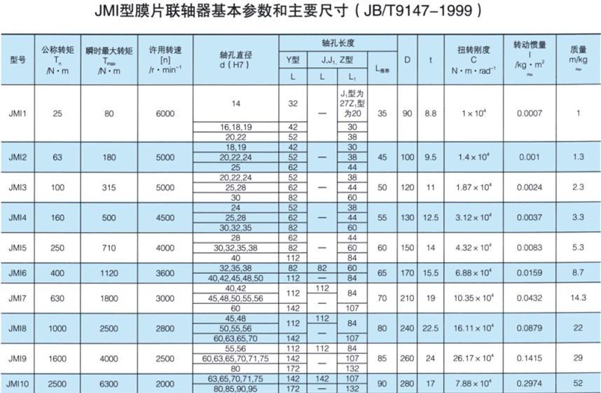 JMI型膜片丝瓜网站在线观看