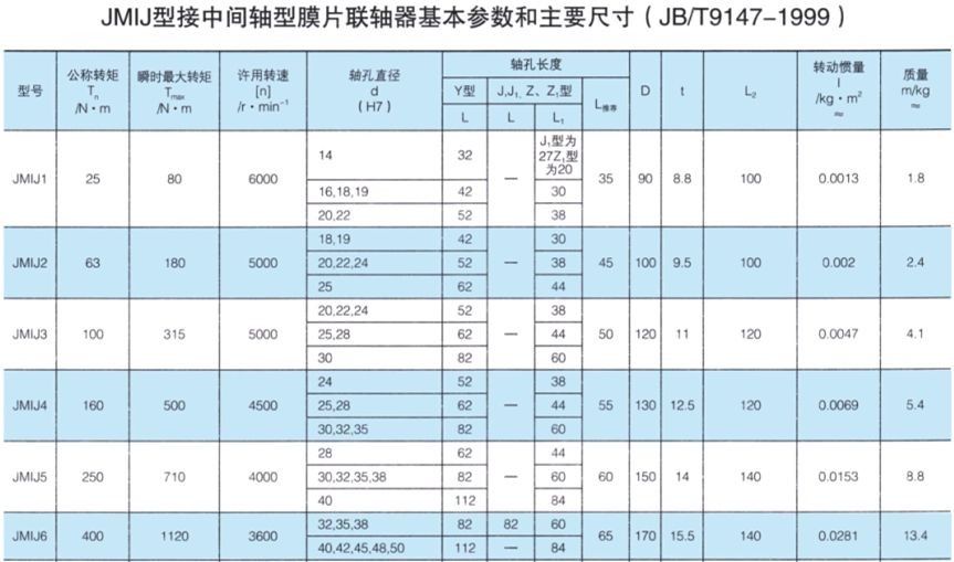 JMIJ接中间轴型膜片丝瓜网站在线观看