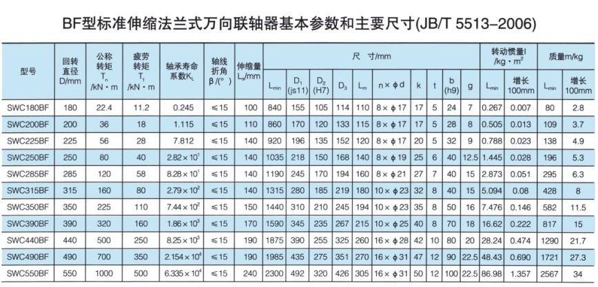 标准伸缩法兰式万向丝瓜网站在线观看
