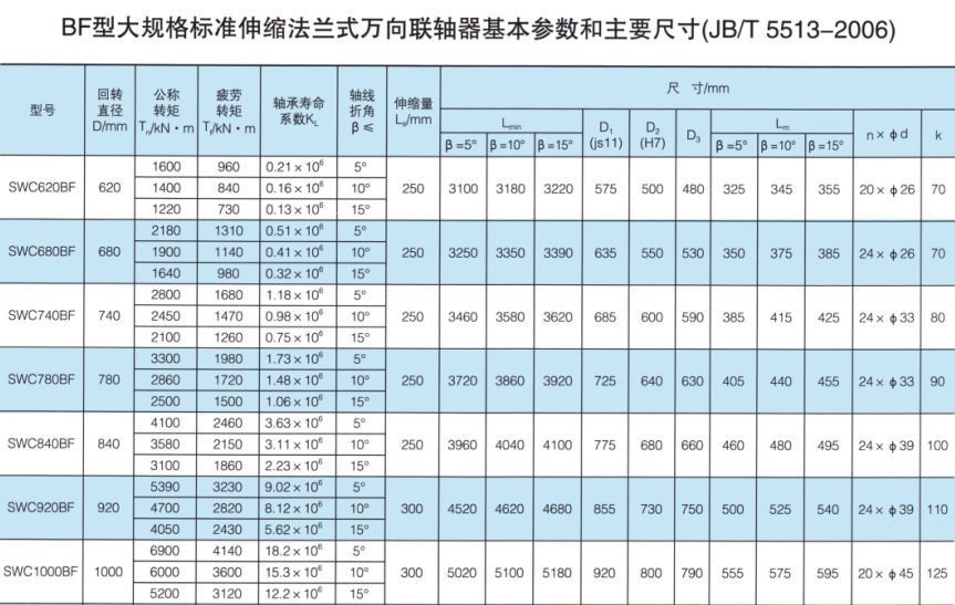 SWC-BF型大规格标准伸缩法兰式万向丝瓜网站在线观看