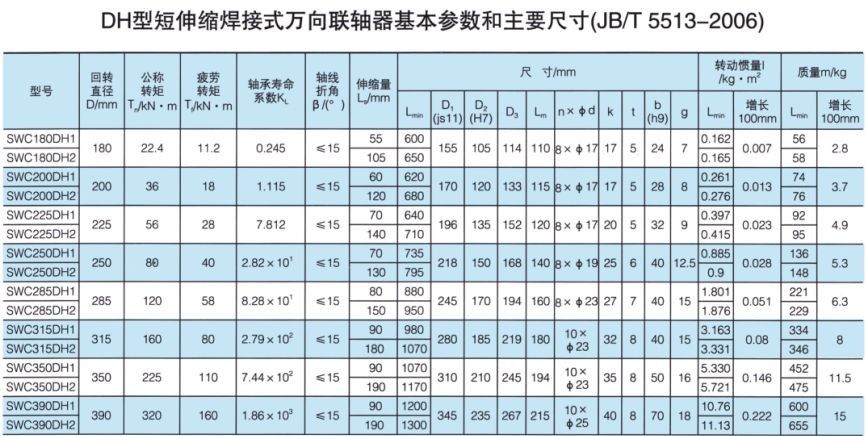 DH型短伸缩焊接式万向丝瓜网站在线观看