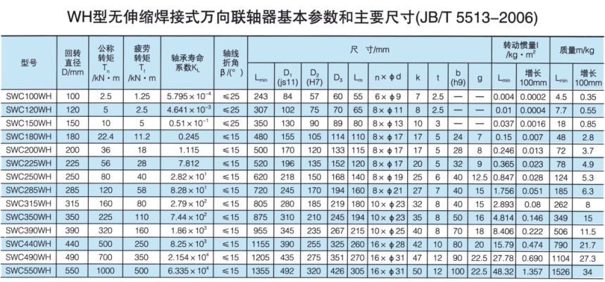 无伸缩焊接式万向丝瓜网站在线观看