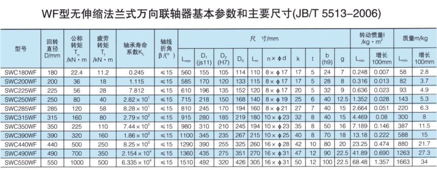 无伸缩法兰式万向丝瓜网站在线观看