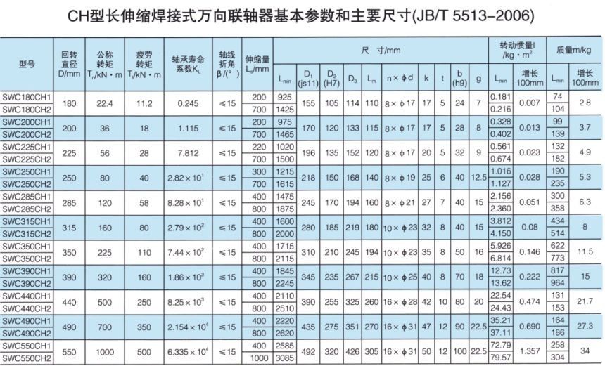 长伸缩焊接式万向丝瓜网站在线观看