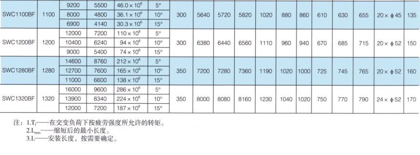 SWC-BF型大规格标准伸缩法兰式万向丝瓜网站在线观看