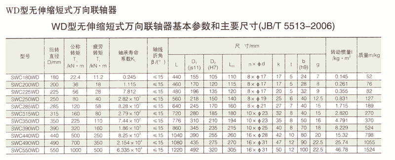 SWC无伸缩短式万向丝瓜网站在线观看