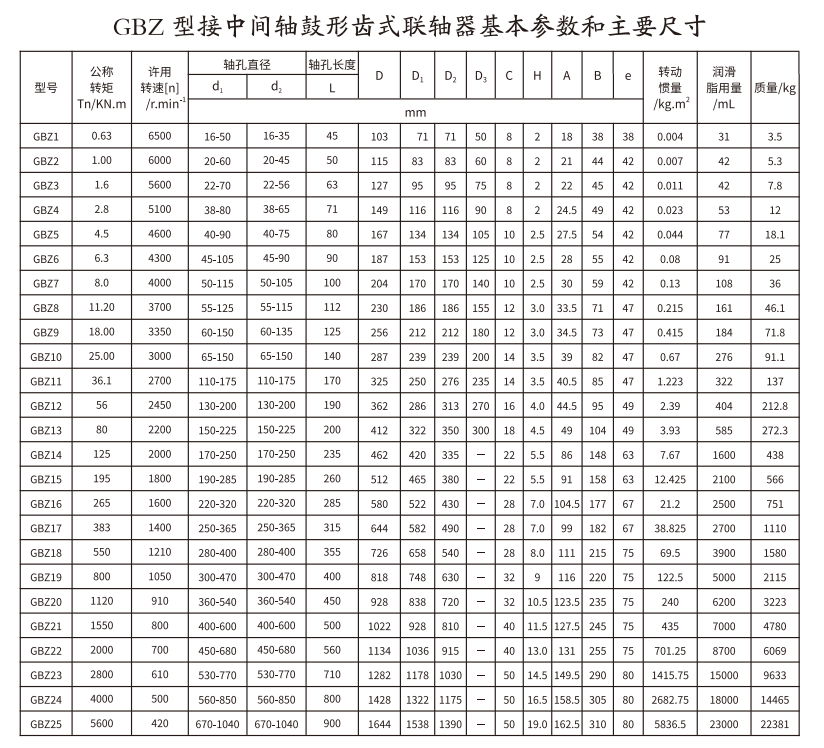 GBZ  型接中间轴鼓形齿式丝瓜网站在线观看