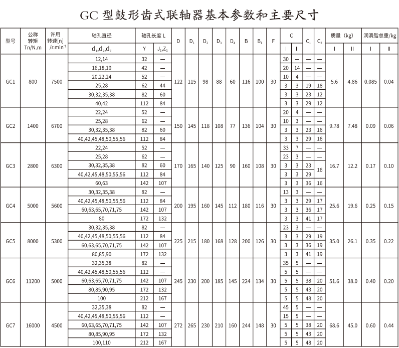 GC   型鼓形齿式丝瓜网站在线观看