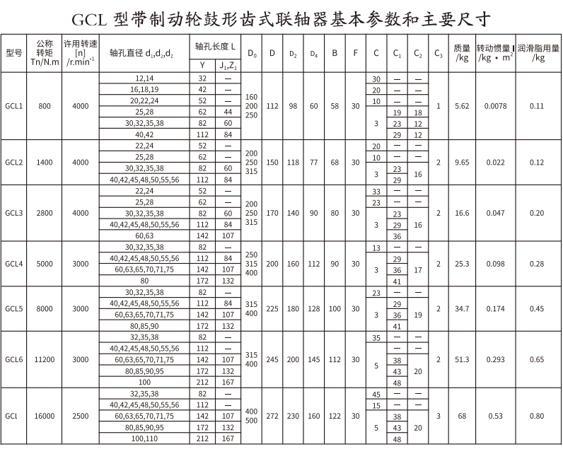 GCL  型带制动轮鼓形齿式丝瓜网站在线观看
