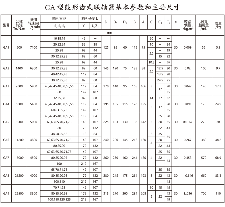 GA   型鼓形齿式丝瓜网站在线观看
