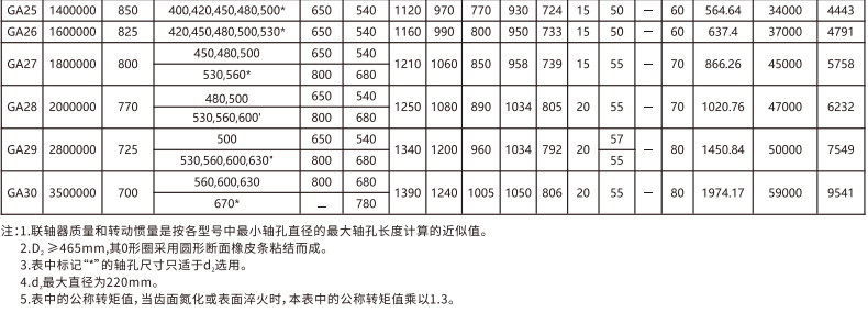 GA   型鼓形齿式丝瓜网站在线观看