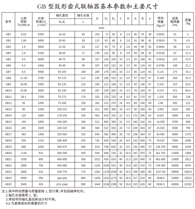 GB   型鼓形齿式丝瓜网站在线观看