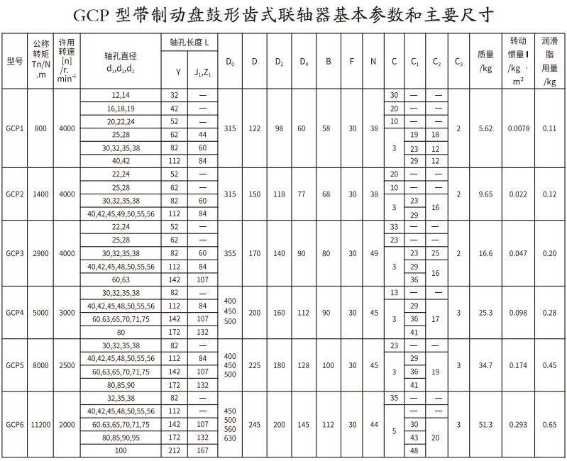 GCP  型带制动盘鼓形齿式丝瓜网站在线观看