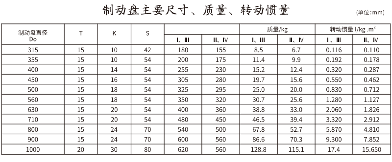 GCP  型带制动盘鼓形齿式丝瓜网站在线观看