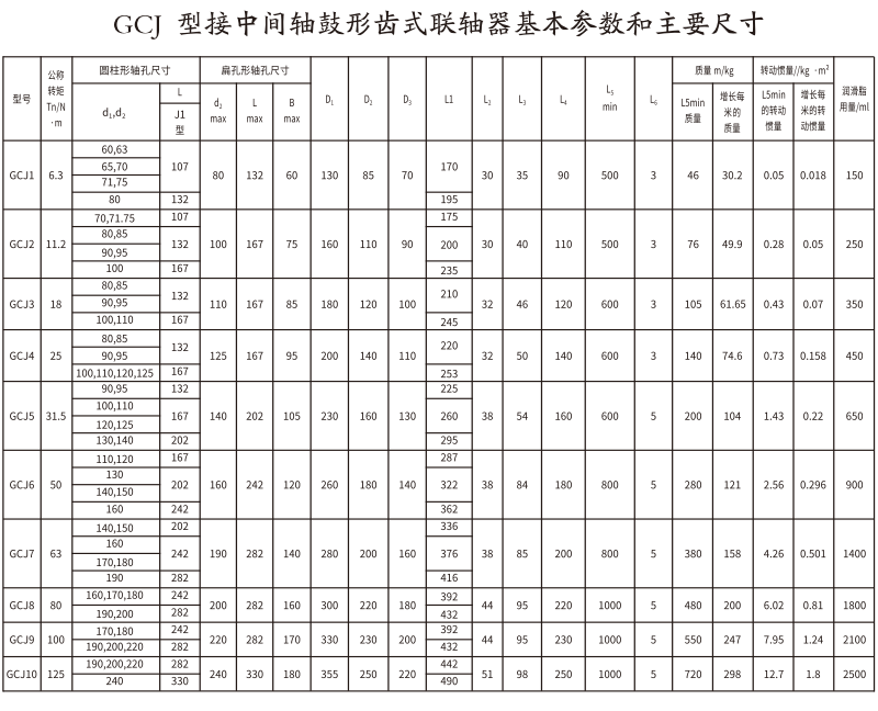 GCJ  型接中间轴鼓形齿式丝瓜网站在线观看