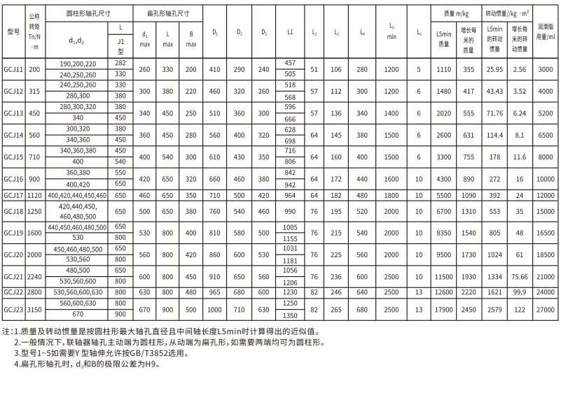 GCJ  型接中间轴鼓形齿式丝瓜网站在线观看