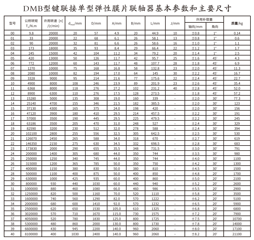 DMB型键连接单型弹性膜片丝瓜网站在线观看