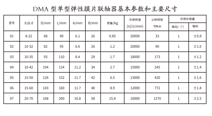 DMA型单型弹性膜片丝瓜网站在线观看