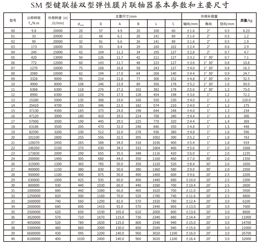 SM型键连接双型弹性膜片丝瓜网站在线观看