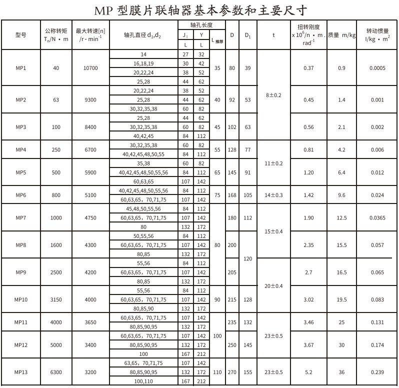 MP型膜片丝瓜网站在线观看