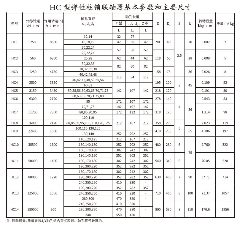 HCL型带制动轮弹性柱销丝瓜网站在线观看