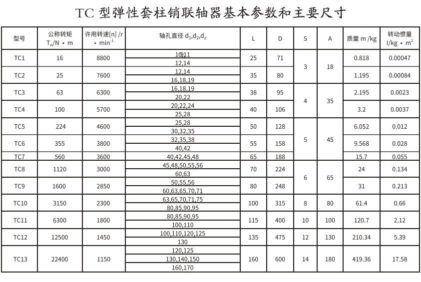 TC型弹性套柱销丝瓜网站在线观看