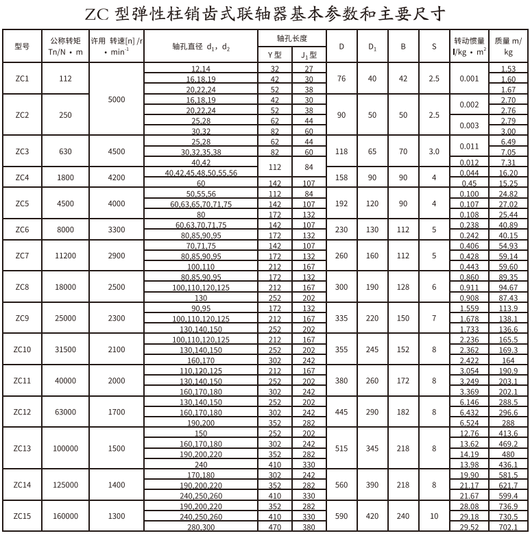 ZC型弹性柱销齿式丝瓜网站在线观看