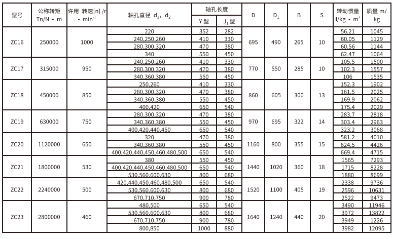 ZC型弹性柱销齿式丝瓜网站在线观看