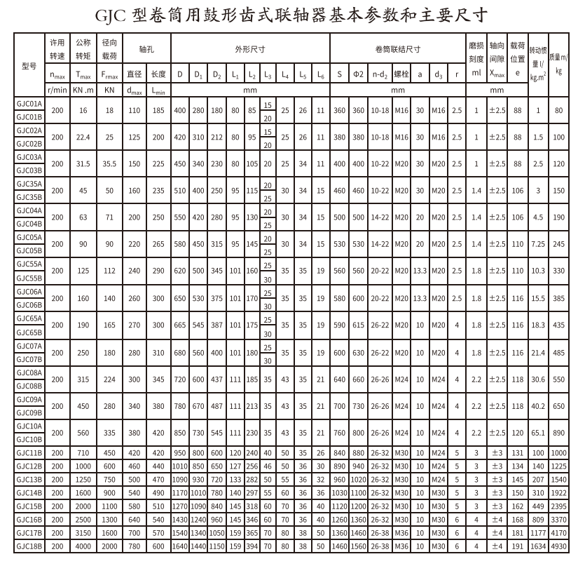 GJC型卷筒用鼓形齿式丝瓜网站在线观看