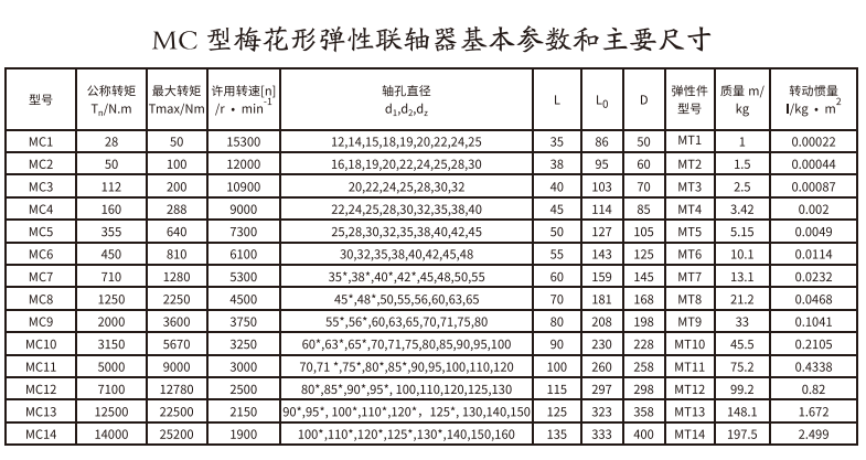 MC型梅花形弹性丝瓜网站在线观看