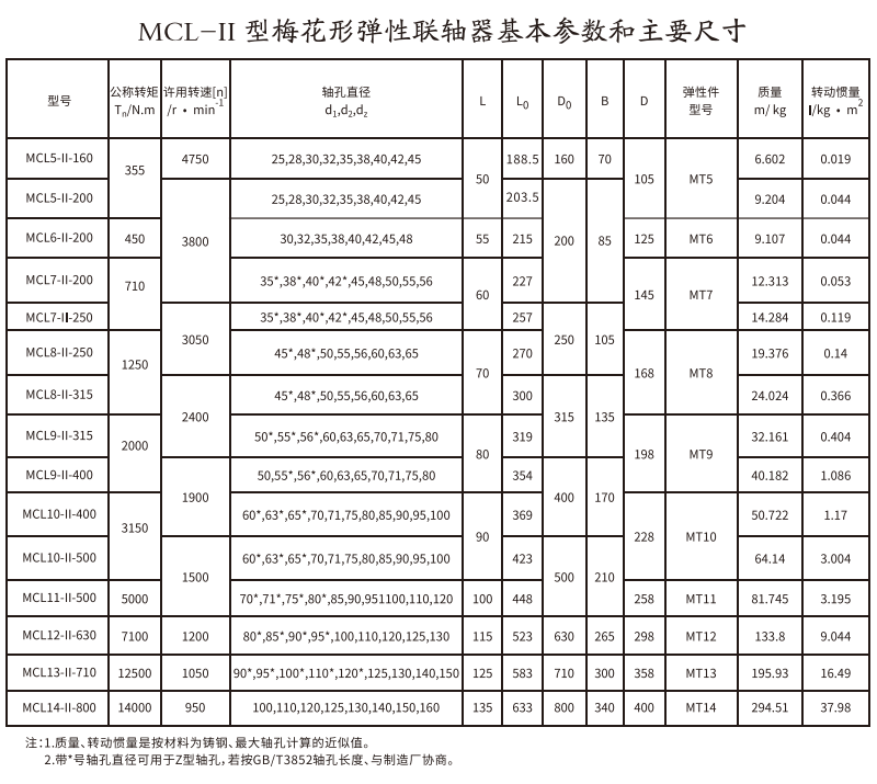 MCL-II型梅花形弹性丝瓜网站在线观看