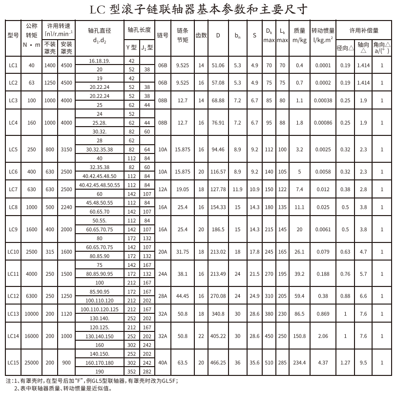 LC型滚子链丝瓜网站在线观看
