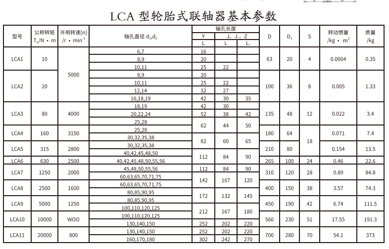 LCA型轮胎式丝瓜网站在线观看