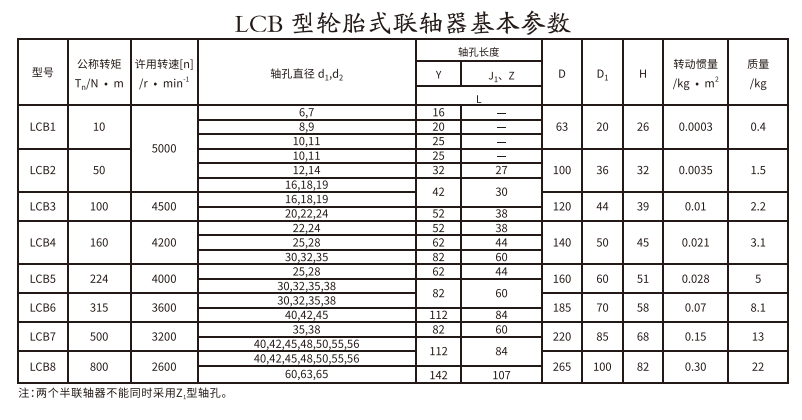 LCB型轮胎式丝瓜网站在线观看