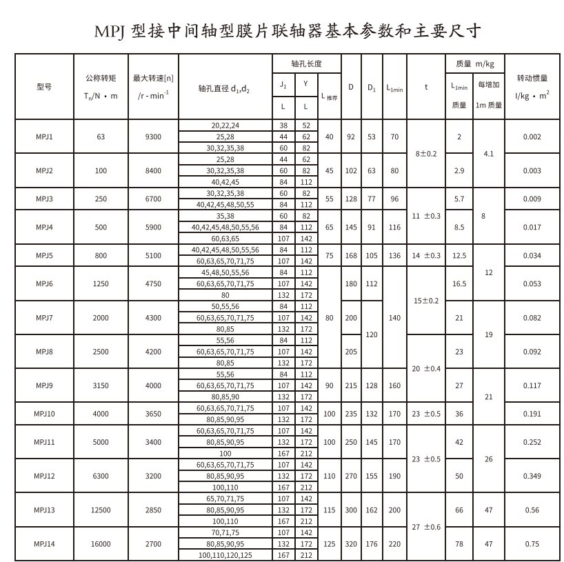 MPJ型接中间轴型膜片丝瓜网站在线观看